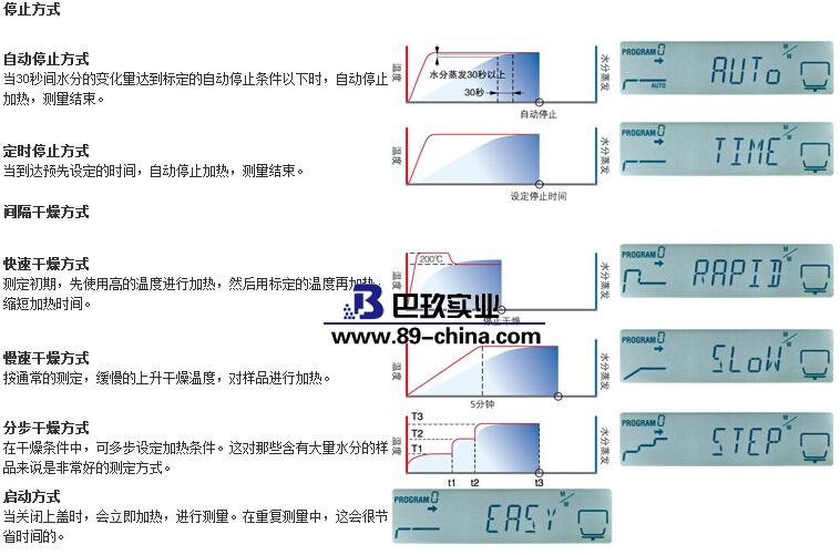 水分測(cè)定儀