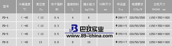 FD系列中試?yán)鋬龈稍餀C(jī)參數(shù)圖