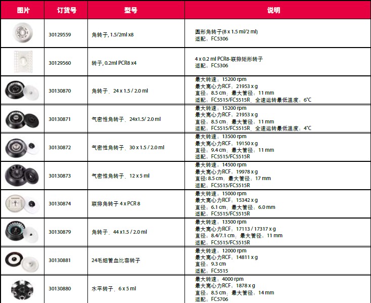 美國奧豪斯離心機適配轉(zhuǎn)子