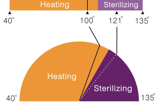 美國STIK施都凱54L全自動高壓滅菌器MJ-54A(MJS) 美國STIK施都凱54L全自動高壓滅菌器MJ-54A(MJS)