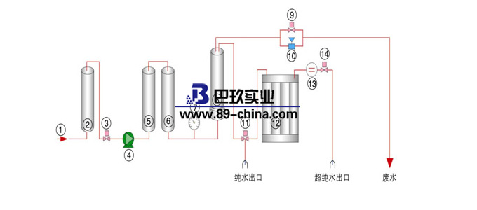 超純水機(jī)原理