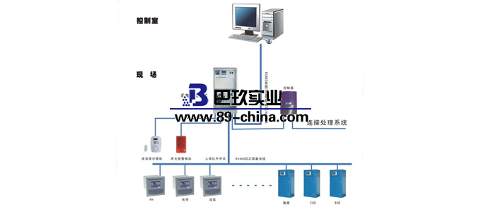水質(zhì)分析儀原理